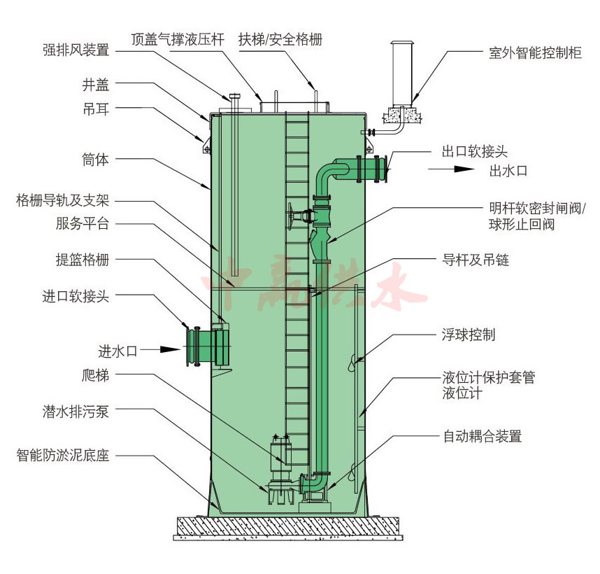 預制泵站詳解圖.jpg 預制泵站詳解圖.jpg