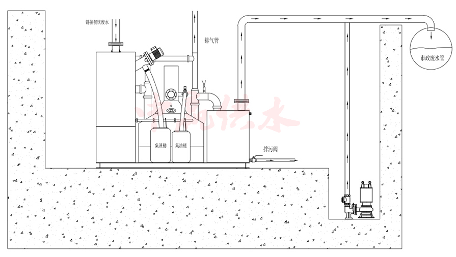 一體化隔油提升設(shè)備 一體化隔油提升設(shè)備