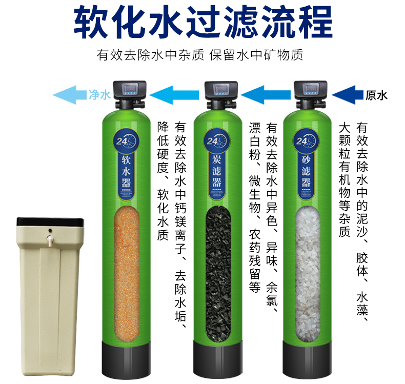 軟化水設(shè)備工作流程,工作原理 軟化水設(shè)備工作流程,工作原理