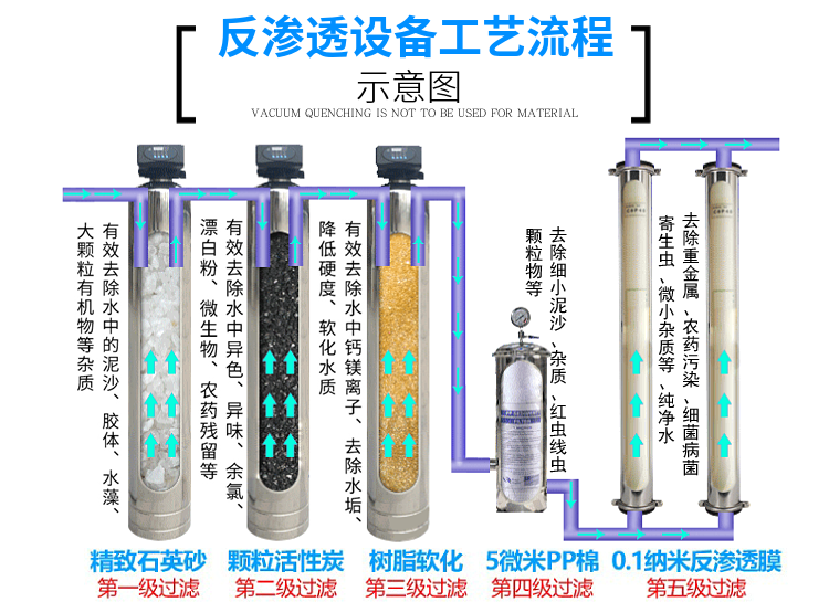 反滲透設備工作原理.png 反滲透設備工作原理.png