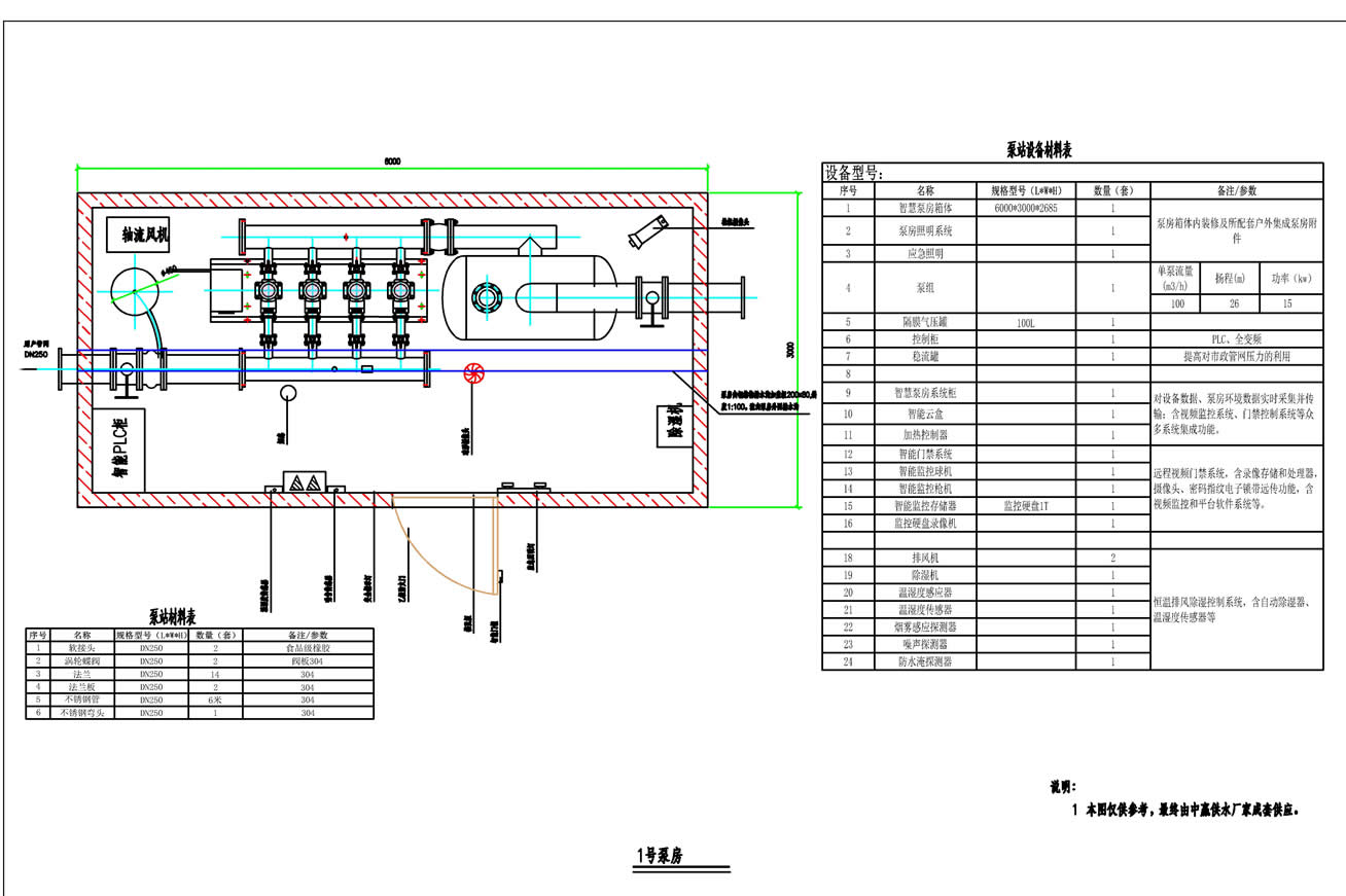 二次供水調(diào)峰增壓泵站推動(dòng)湖南供水產(chǎn)業(yè)的市場(chǎng)化進(jìn)程